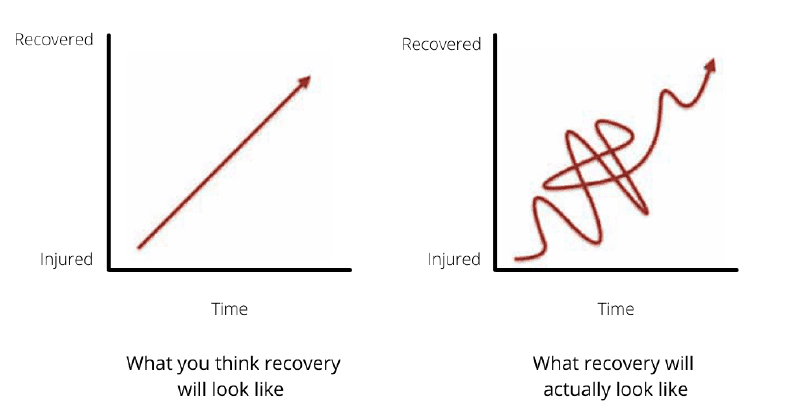 Non-Linear Progress